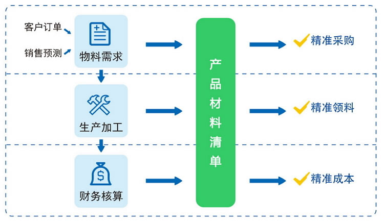精準(zhǔn)控制企業(yè)成本